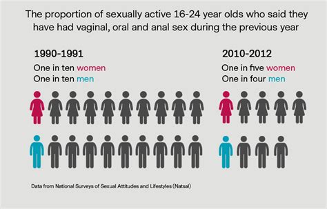 lesbion sex|Sexual practices between women